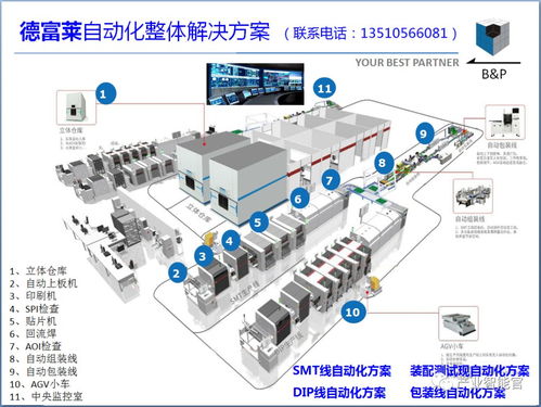 智慧工廠整體規劃實施與方案架構