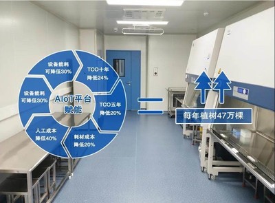 AIoT激活凈化產(chǎn)業(yè)新動(dòng)能，邁帝瑞智能控制系統(tǒng)集成重磅亮相2021中國凈博會(huì)