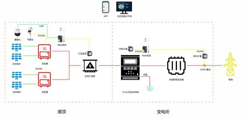 安科瑞ADL200W/400W智能無線電表 雙向計(jì)量賦能分布式光伏精細(xì)化能量管理